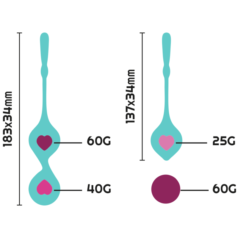 DEVA SET ENTRENAMIENTO PELVICO - RITHUAL