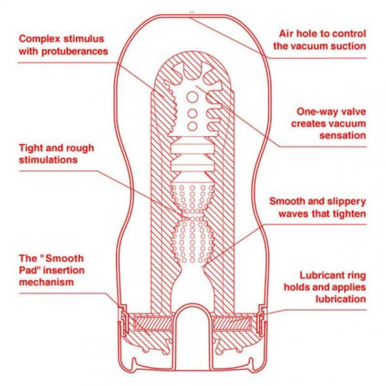 TENGA Masturbador U.S. Original Vacuum Cup