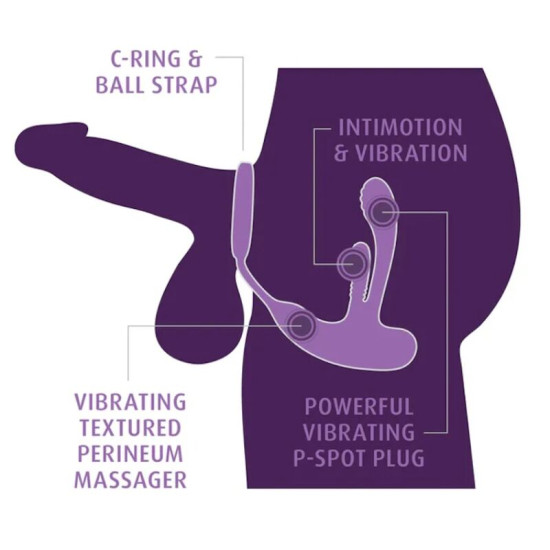 Ass-Gasm Intimotion Estimulador Anal y Perineal